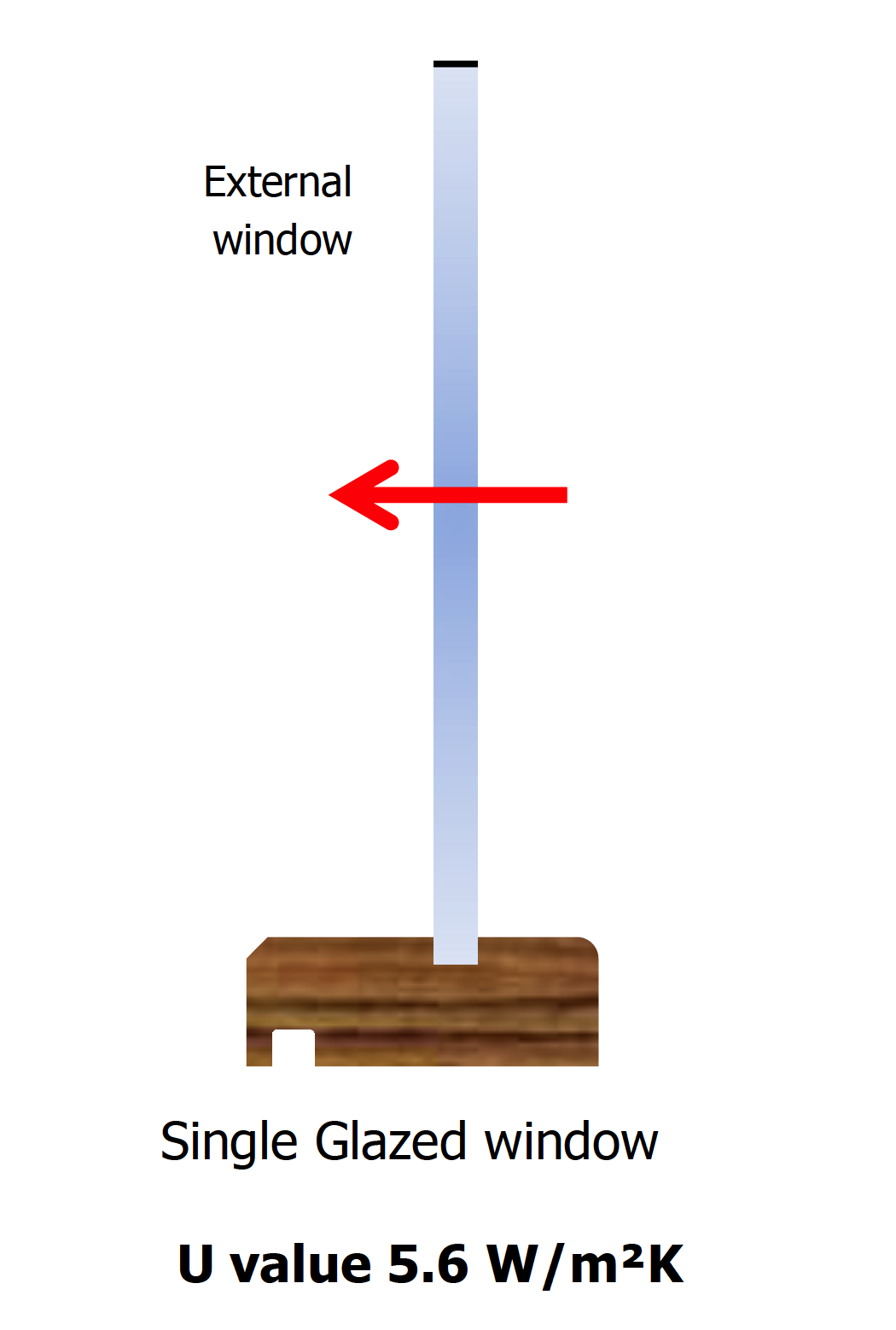 Single Glazed window U value 5.6 W/m²K